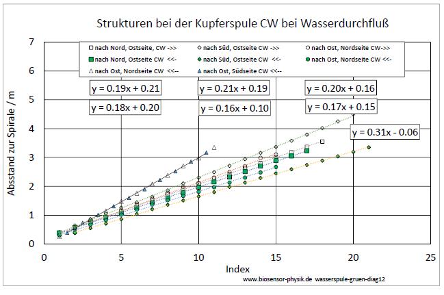 wasserspule-gruen-diag12-001.jpg