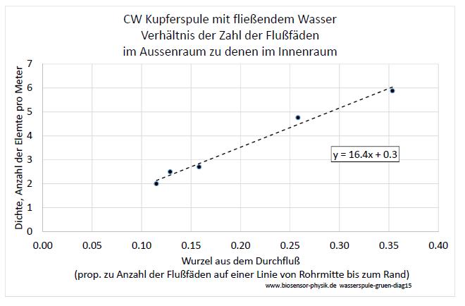 wasserspule-gruen-diag15-001.jpg