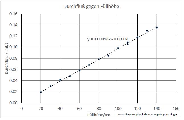 wasserspule-gruen-diag16-001.jpg