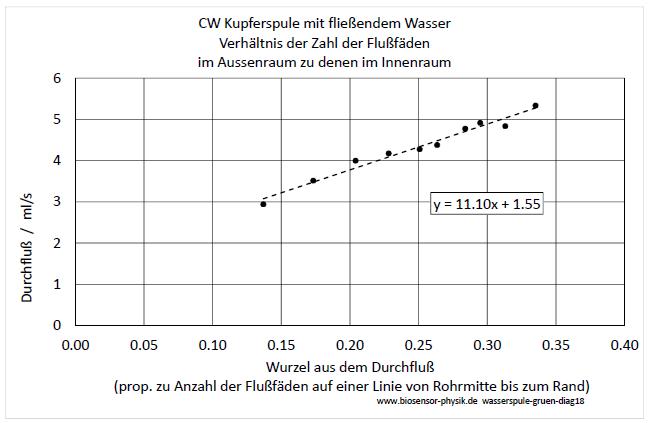 wasserspule-gruen-diag18-001.jpg