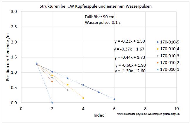 wasserspule-gruen-diag19a-001.jpg