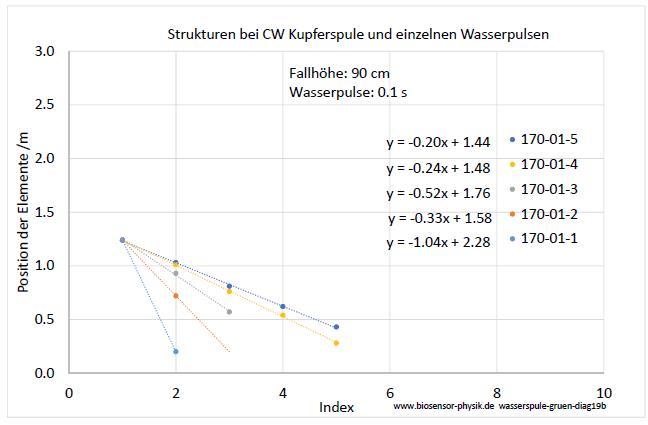 wasserspule-gruen-diag19b-001.jpg
