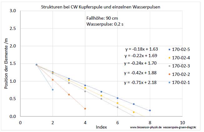 wasserspule-gruen-diag19c-001.jpg