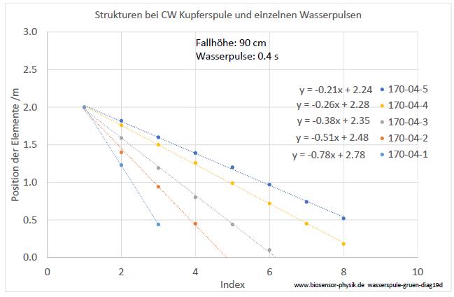 wasserspule-gruen-diag19d-001.jpg