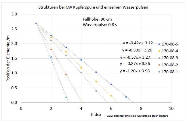 wasserspule-gruen-diag19e-001.jpg