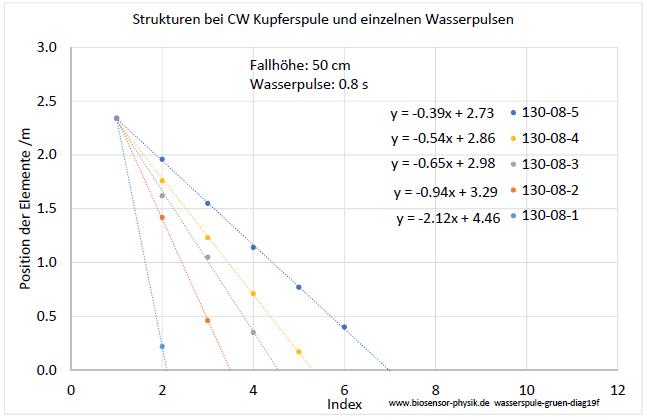 wasserspule-gruen-diag19f-001.jpg