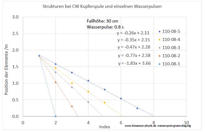 wasserspule-gruen-diag19g-001.jpg