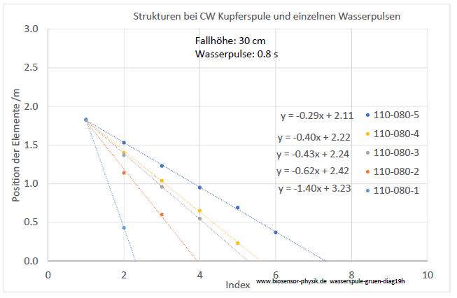 wasserspule-gruen-diag19h-001.jpg