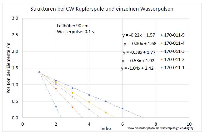 wasserspule-gruen-diag19j-001.jpg