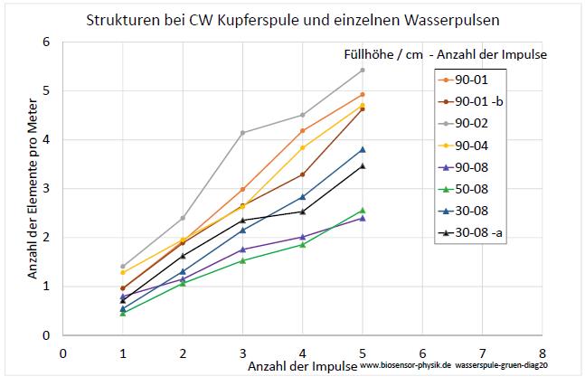 wasserspule-gruen-diag20-001.jpg