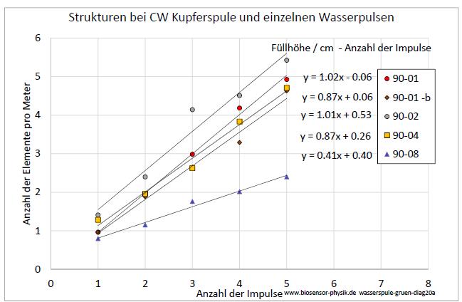 wasserspule-gruen-diag20a-001.jpg