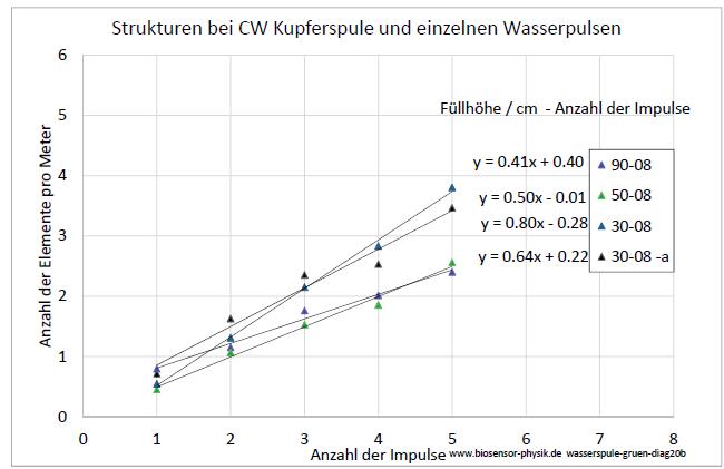wasserspule-gruen-diag20b-001.jpg