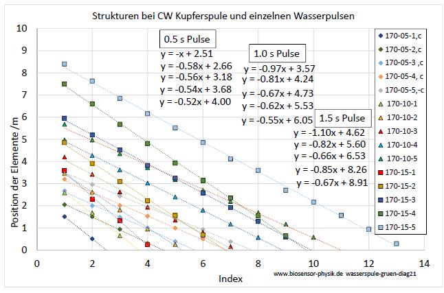 wasserspule-gruen-diag21-001.jpg
