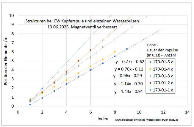wasserspule-gruen-diag23a-001.jpg