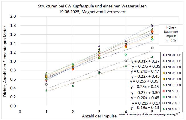 wasserspule-gruen-diag24-001.jpg