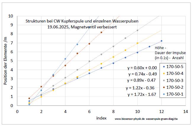 wasserspule-gruen-diag25a-001.jpg