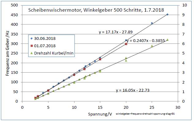 winkelgeber-frequenz-drehzahl-spannung-diag01-001.jpg