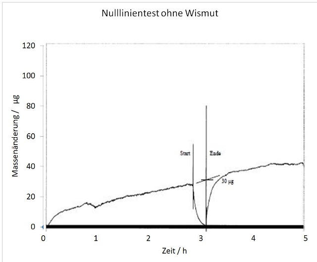 wismut-leermessung-002_g.jpg