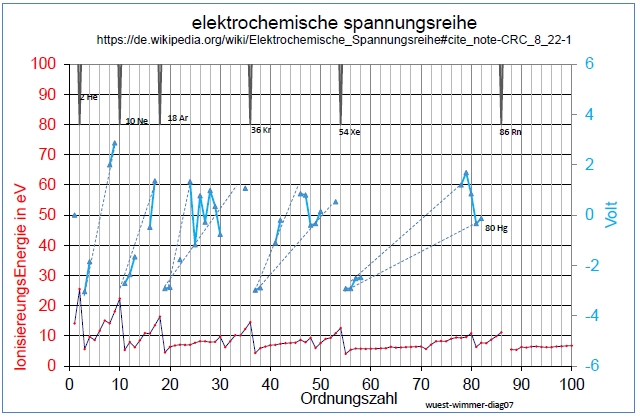 wuest-wimmer-tabelle-diag07-001.jpg