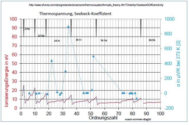 wuest-wimmer-tabelle-diag08-001.jpg