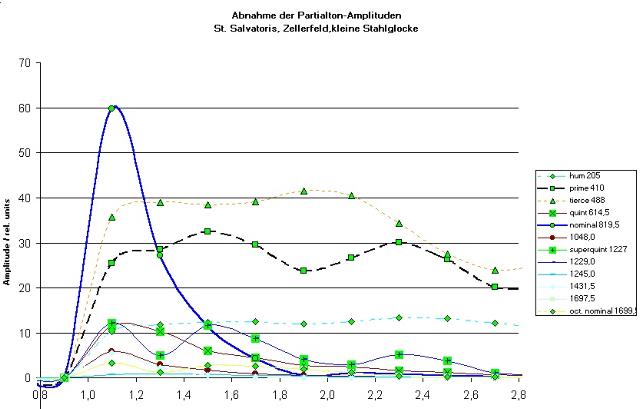 zellerfeld-stahl-klein-abfall-2_g.jpg
