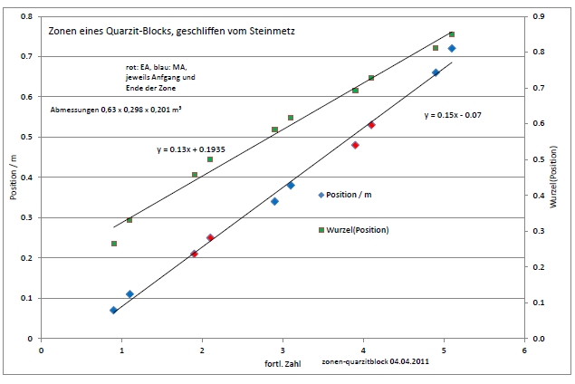 zonen-quarzitblock-002.jpg