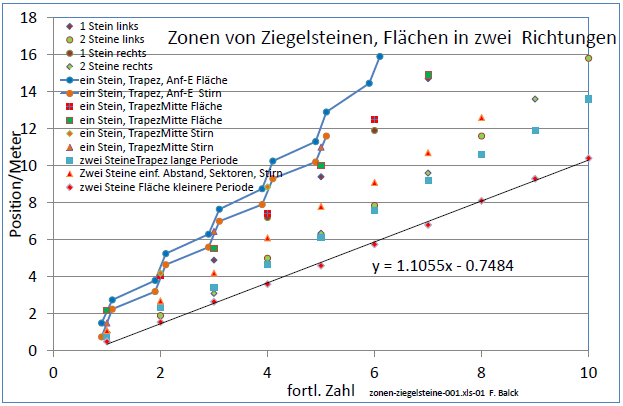 zonen-ziegelsteine-001-diag01-001.png
