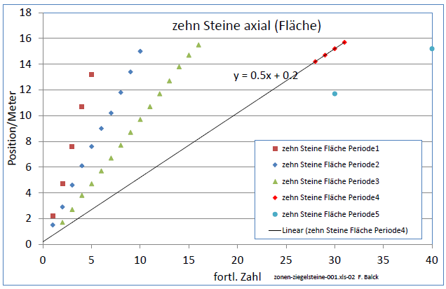 zonen-ziegelsteine-001-diag02-001.png