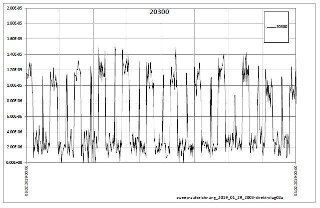 zusammenfassung-auswertung-diag02a-a-001.jpg