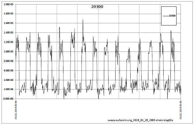 zusammenfassung-auswertung-diag02a-b-001.jpg