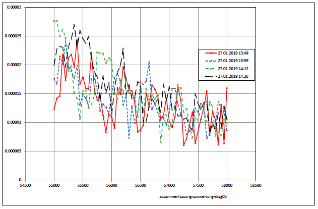 zusammenfassung-auswertung-diag05-001.jpg