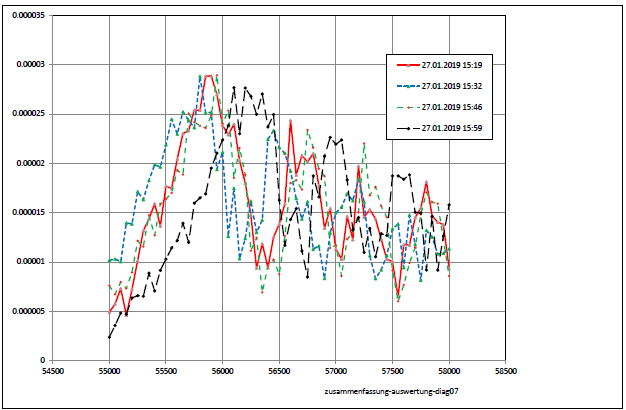 zusammenfassung-auswertung-diag07-001.jpg