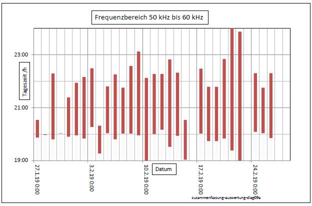 zusammenfassung-auswertung-diag09a-001.jpg