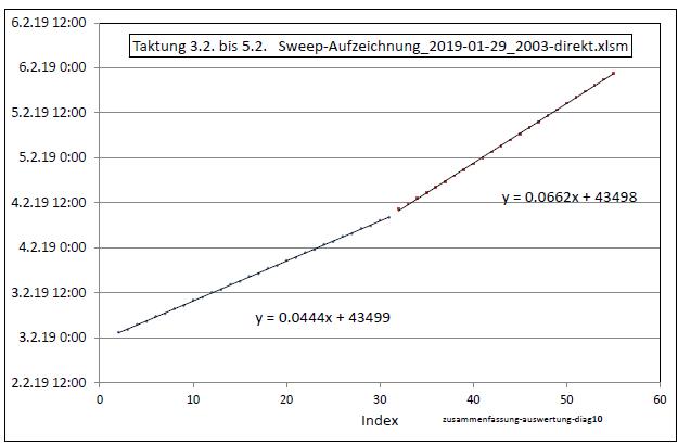 zusammenfassung-auswertung-diag10-001.jpg
